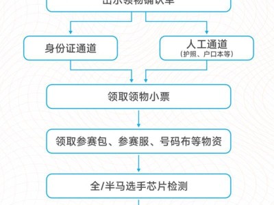 2024溫州馬拉松參賽包有什么