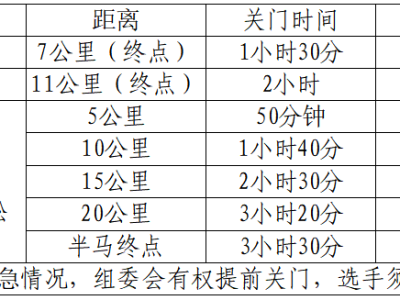 2024巴東野三關半程馬拉松(賽事規(guī)程)