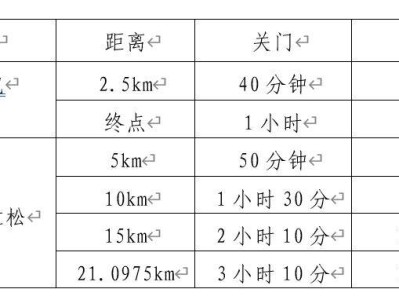 天津?qū)幒悠呃锖０氤恬R拉松競賽辦法2025