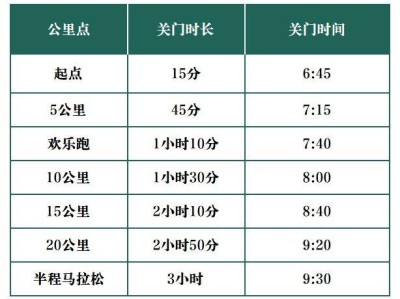 2025煙臺萊州半馬競賽辦法