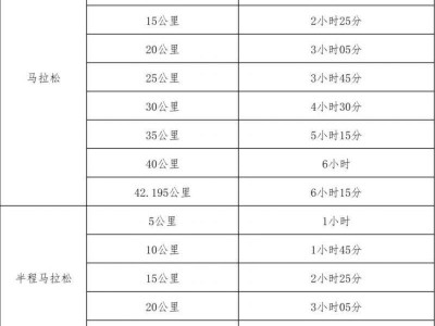 2025紹興馬拉松競賽關(guān)門時間和距離