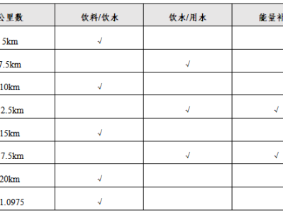 2024廬山半程馬拉松(賽事規(guī)程)