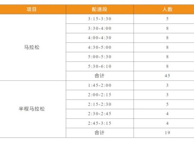 2024贛州馬拉松急救跑者招募多少人？