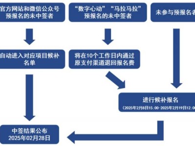 2025青島馬拉松候補報名采用抽簽嗎？