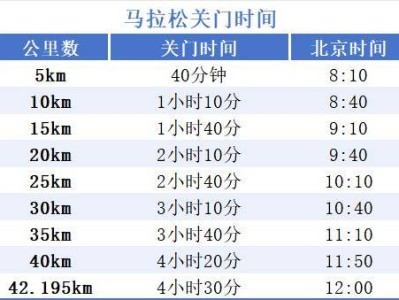 2024中國(guó)馬拉松精英排名賽暨長(zhǎng)蕩湖馬拉松競(jìng)賽信息通知