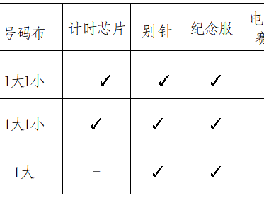 2025肇慶馬拉松(賽事規(guī)程)