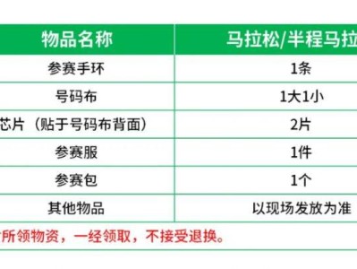 2026北京密云馬拉松賽前領物流程（附圖片）