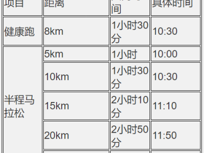 2024湖北沙洋江漢運河半程馬拉松(賽事規(guī)程)