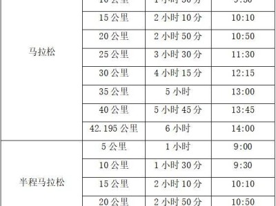 2024長(zhǎng)江三峽馬拉松比賽開始時(shí)間+關(guān)門時(shí)間