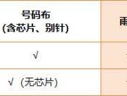 2024北京亦莊半程馬拉松領(lǐng)物時(shí)間地點(diǎn)及交通指南