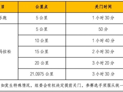 2025西寧半程馬拉松活動指南