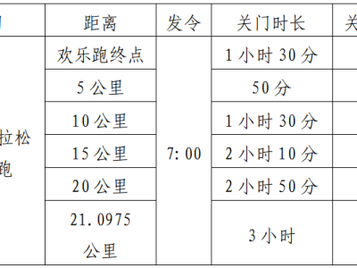 2025湖北·長陽清江半程馬拉松(賽事規(guī)程)