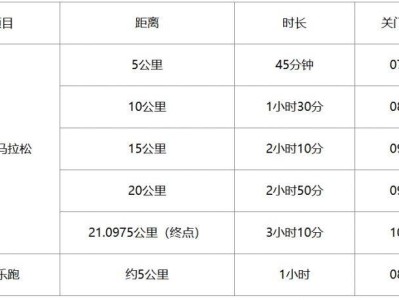 2025老河口半程馬拉松競(jìng)賽規(guī)程