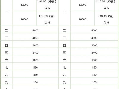 2025揚(yáng)州馬拉松獎(jiǎng)金