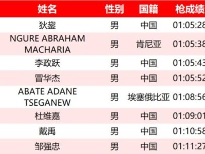 2025常州鐘樓半程馬拉松成績名單公示匯總(最新)