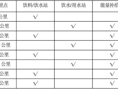 2024sundown馬拉松半程賽存取衣時間+補給站點