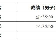2025南昌象湖半程馬拉松競賽規(guī)程補充通知（附分區(qū)設(shè)置）