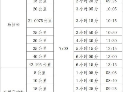 咸寧馬拉松2025開跑時(shí)間