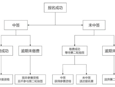 2026石家莊馬拉松競賽規(guī)程補充通知