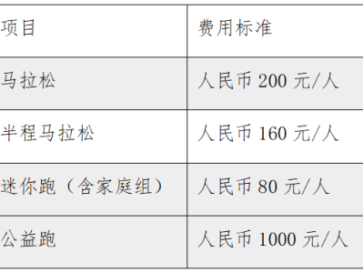 2025青島馬拉松報(bào)名指南（時(shí)間+入口+須知）