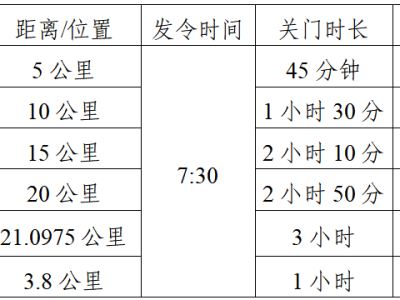 2025天峨半程馬拉松賽(賽事規(guī)程)