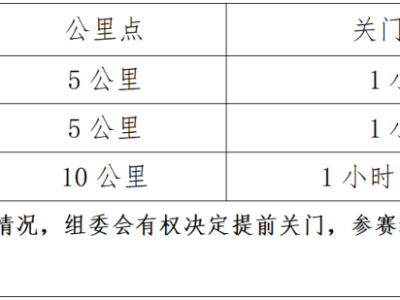 2025中國田徑協(xié)會(huì)10公里精英賽（海南東方站）(賽事規(guī)程)