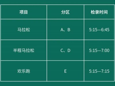 2024橫琴馬拉松各區(qū)選手比賽時間表（檢錄+起跑+關(guān)門）