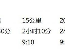 2024杭州女子半程馬拉松競(jìng)賽規(guī)程