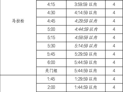 2025南昌馬拉松官方配速員報(bào)名時(shí)間+入口