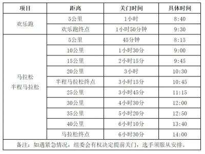 2025奉化馬拉松競賽規(guī)程