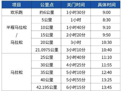 烏魯木齊2025馬拉松賽時(shí)分段關(guān)門距離和時(shí)間