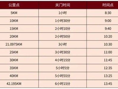 2025北京城市副中心馬拉松競賽規(guī)程