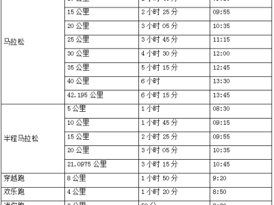 2024橫店馬拉松比賽關(guān)門(mén)距離與時(shí)間
