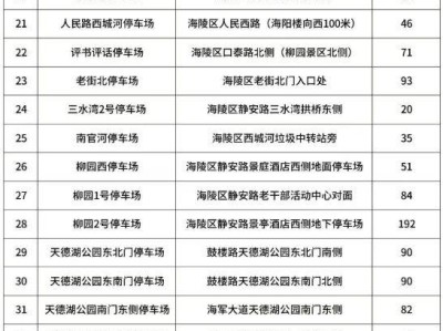 2025泰馬有免費(fèi)停車位嗎