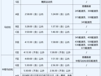 2025杭州馬拉松競賽規(guī)程補(bǔ)充通知