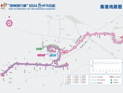 2024鄭州馬拉松比賽路線圖