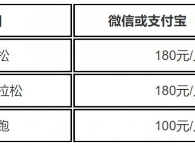 2024年梅州馬拉松賽報(bào)名費(fèi)用