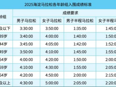 2025北京海淀馬拉松參賽辦法（參賽要求+報(bào)名方式）