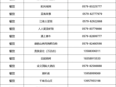 2025金漪湖馬拉松普惠消費券商家名單