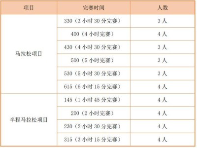 2024臺(tái)州馬拉松配速員招募開(kāi)啟！