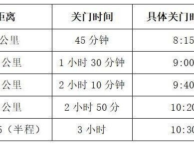 2025年南通如東小洋口半程馬拉松競(jìng)賽規(guī)程