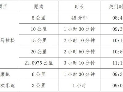2025濰坊昌邑半程馬拉松比賽路線(xiàn)