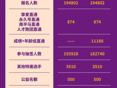 2025南京馬拉松中簽率是多少？