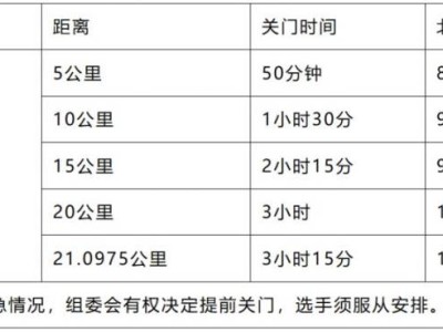 2026泉州石獅馬拉松關(guān)門時(shí)間安排