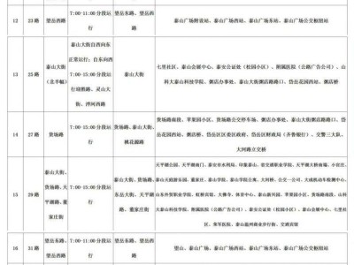 2024泰安馬拉松交通管制期間公交線路臨時調整通知