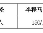 2025大美青海高原馬拉松報名須知