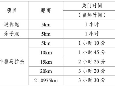 2025重慶女子半程馬拉松比賽時(shí)間（檢錄+關(guān)門時(shí)間）