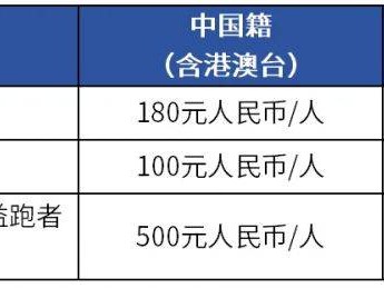 2024海滄半程馬拉松報(bào)名費(fèi)用是多少？