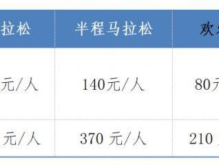 2025南通啟東首屆張謇馬拉松報名費是多少？