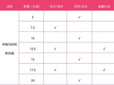 2025枝江女子半程馬拉松補給站安排